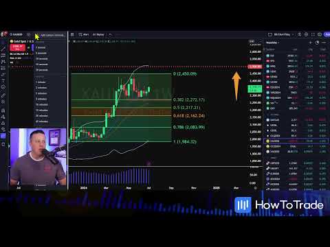 traderoom live stream video placeholder