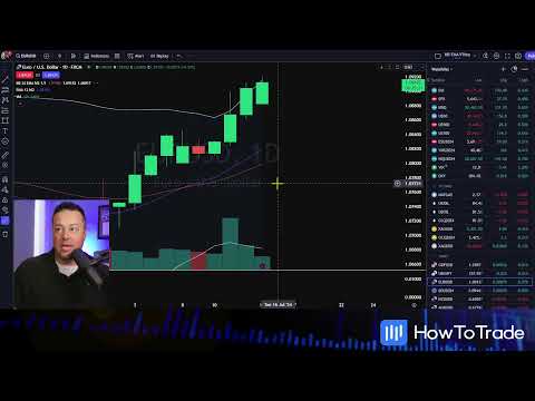 traderoom live stream video placeholder