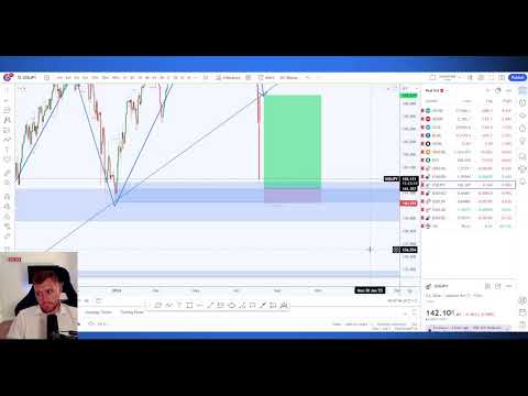 traderoom live stream video placeholder