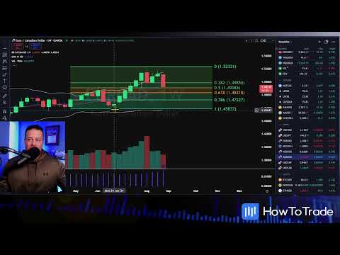 traderoom live stream video placeholder