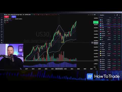 traderoom live stream video placeholder