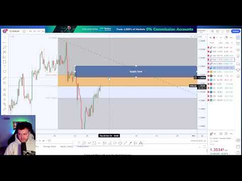 traderoom live stream video placeholder