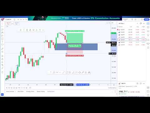 traderoom live stream video placeholder