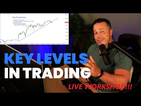 traderoom live stream video placeholder